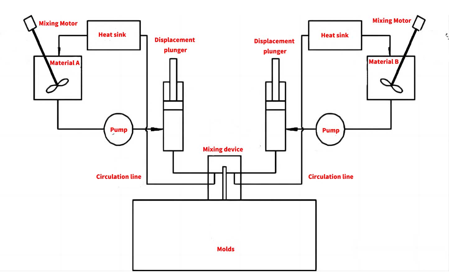 Herstellungsverfahren zum schnellen Prototyping von Musterteilen für die Innen- und Außenverkleidung von Kraftfahrzeugen